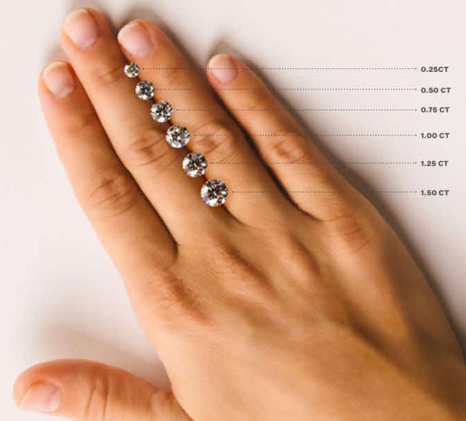 diamond carat scale