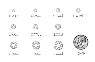 Jewelry Stone Size Chart