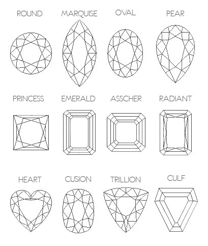 Jewelry Stone Size Chart